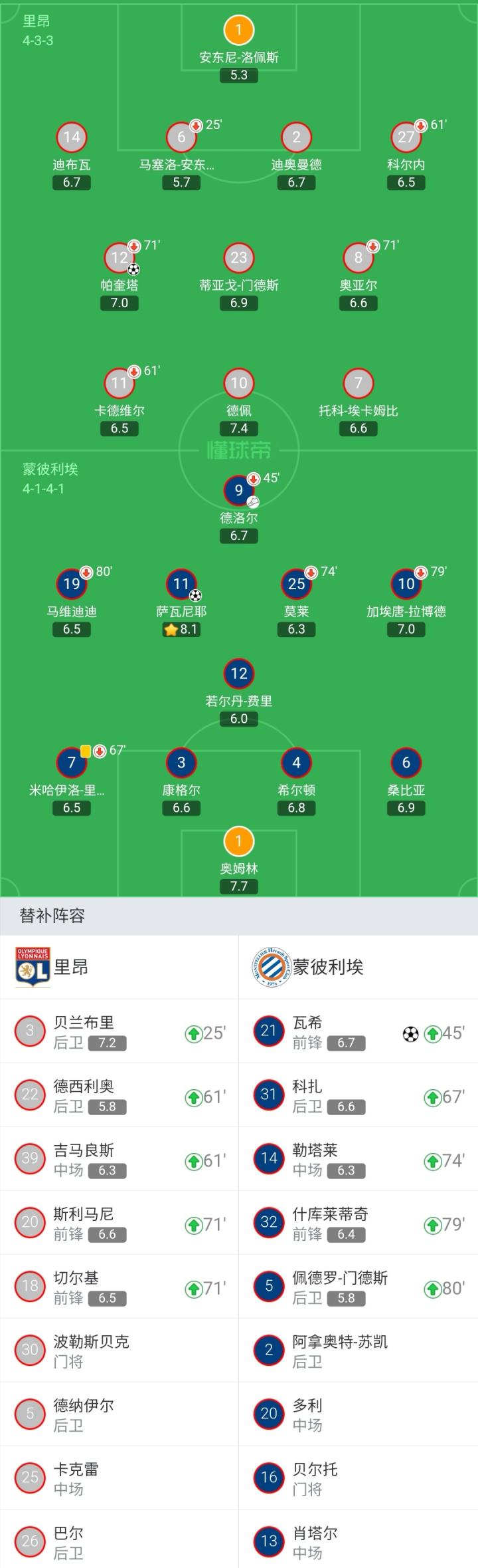 里昂力克蒙彼利埃，赛程领跑企图夺冠胜利连连